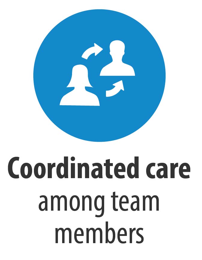 Coordinated Care Link