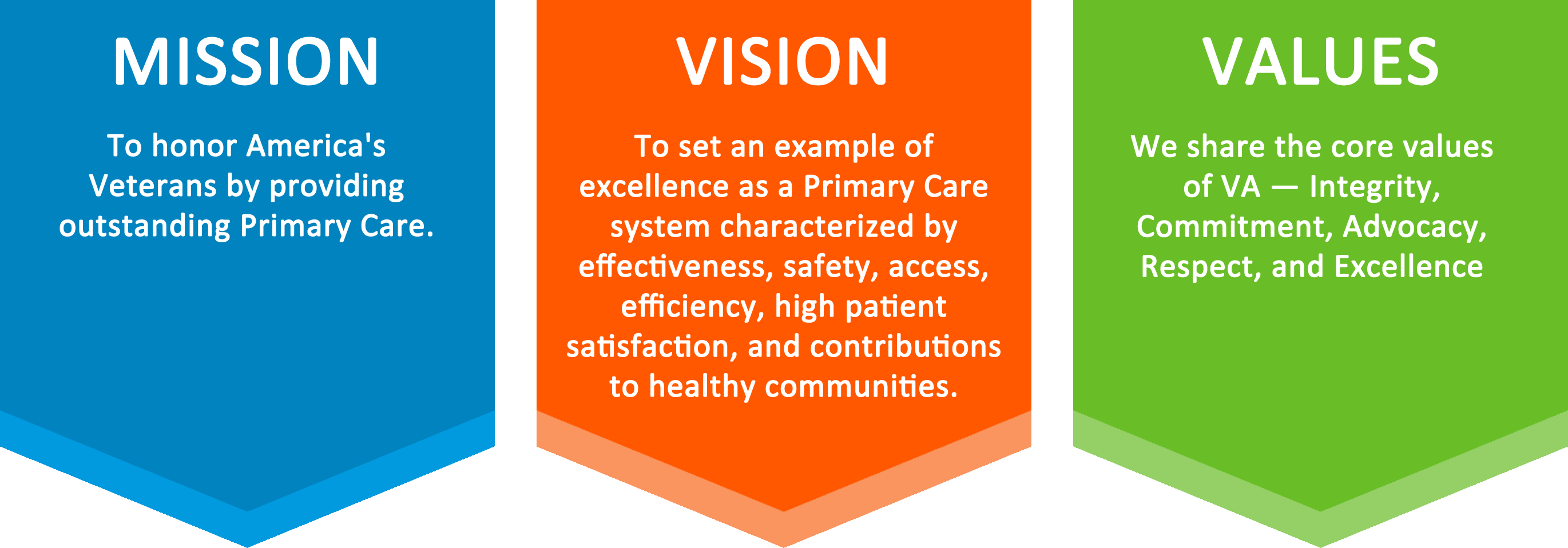 Primary Care - Patient Care Services